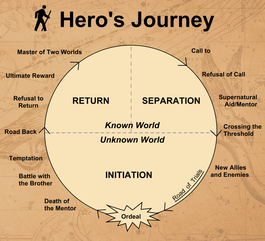 a hero's fantastic journey to different kingdoms in pursuit