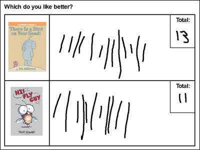 sample class tally survey about their favorite book