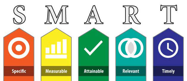 graph showing smart goals as specific, measurable, attainable, relevant, and timely