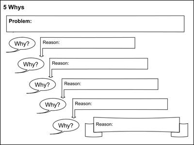 image of a 5 whys organizer