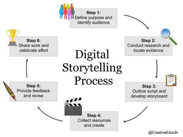 A Digital Storytelling Approach To Public Service Announcements a-digital-storytelling-approach-to-public-service-announcements