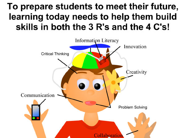 Using a Thesaurus  Thoughtful Learning: Curriculum for 21st Century  Skills, Inquiry, Project-Based Learning, and Problem-Based Learning