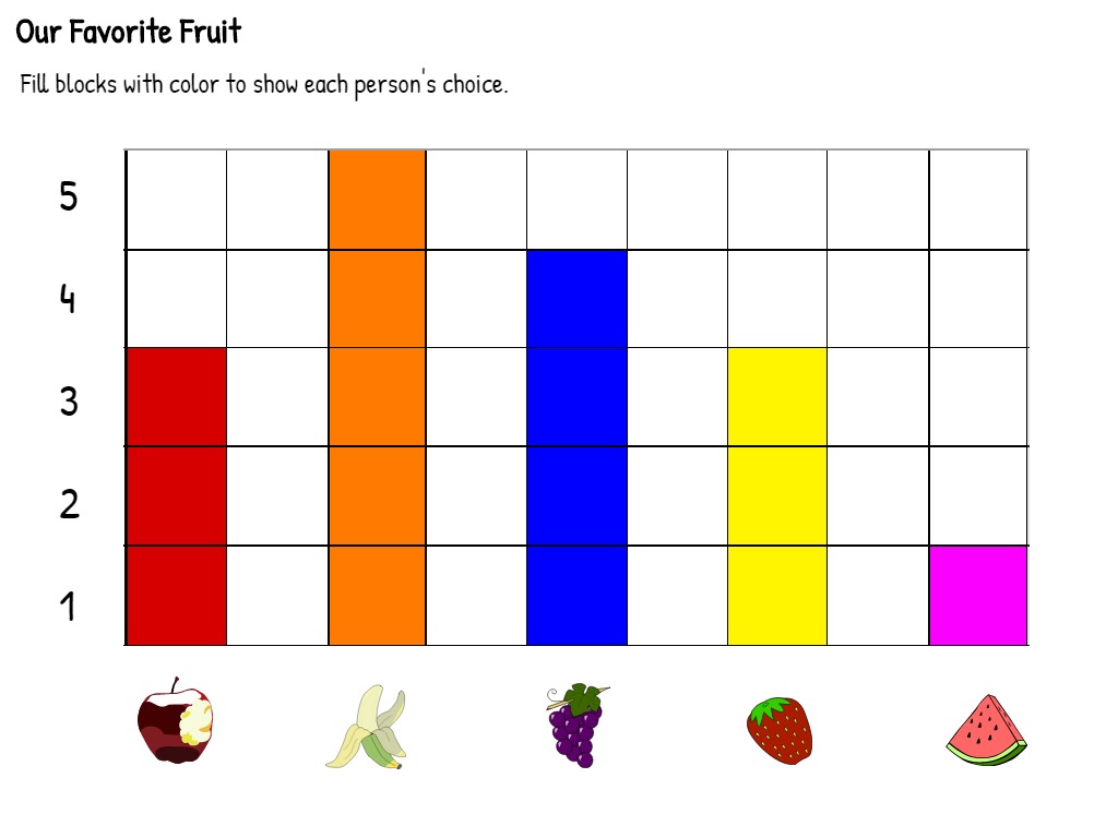 graph of favorite fruit