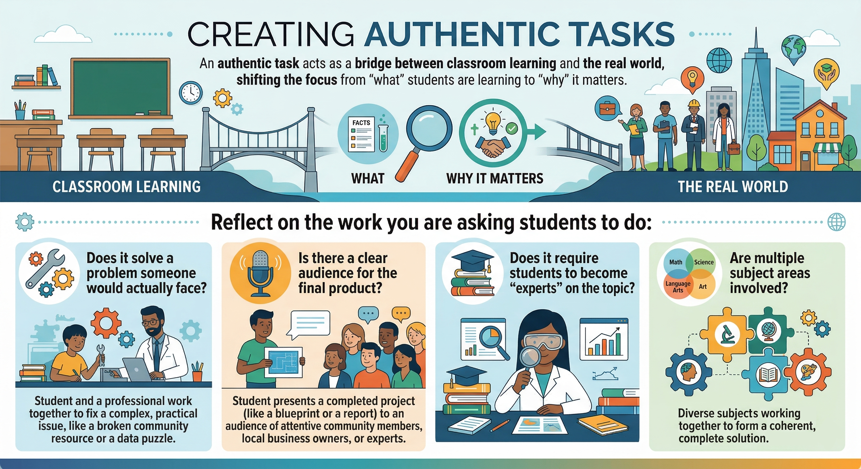 infographic summary of text in article